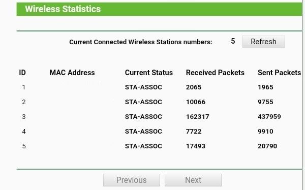 Wireless Statistics