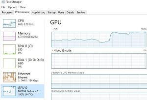 100% GPU Usage While Gaming, Is It Good Or Bad (Explained) - BounceGeek