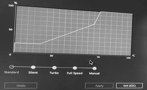 CPU Fan Standard Speed