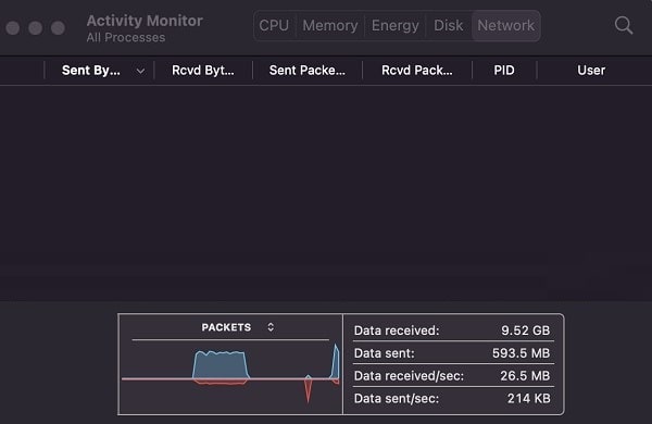 Check Upload and Download Speed in Activity Monitor